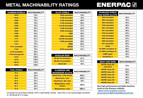 cnc machining brass manufacturer|brass machinability chart.